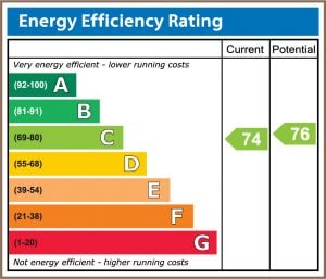 Energy Perfomance Certificate in Southampton